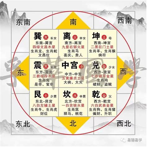 家居風水方位|房屋方向風水指南：探索8大黃金方位朝向優缺點，找出適合您的。